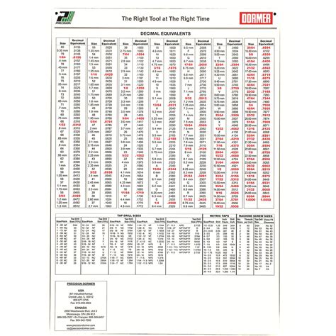 Wall Size Tap And Drill Decimal Chart Ph