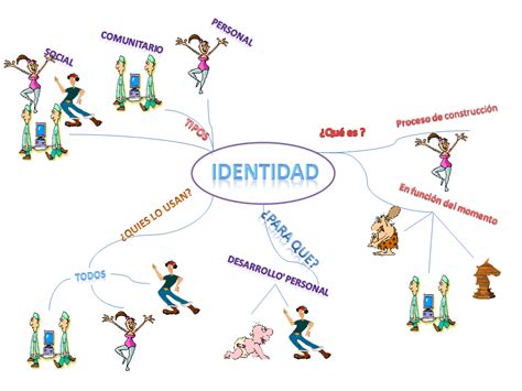 Mapa Mental De Tu Identidad By Sylvia Sriniwass Porn Sex Picture