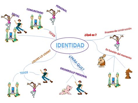 Mapa Mental Sobre Identidad Images And Photos Finder