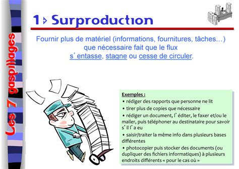 14 les 7 gaspillages Tout défaut dans un processus qui nécessite par