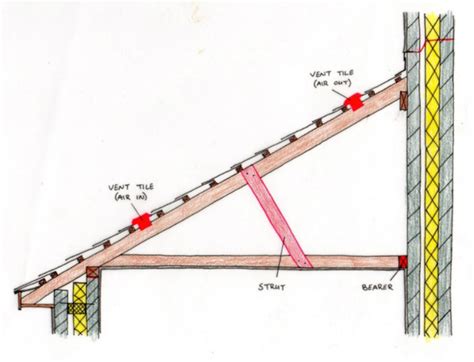 Lean To Roof Structure