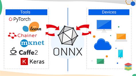 ONNX Convert Trained Pytorch Model To Tensorflow Model Qian Qu