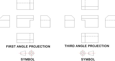 Drawing Guide First And Third Angle Projections Roymech