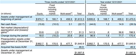 The Best Balance Sheets Portfolio T Rowe Price Group NASDAQ TROW