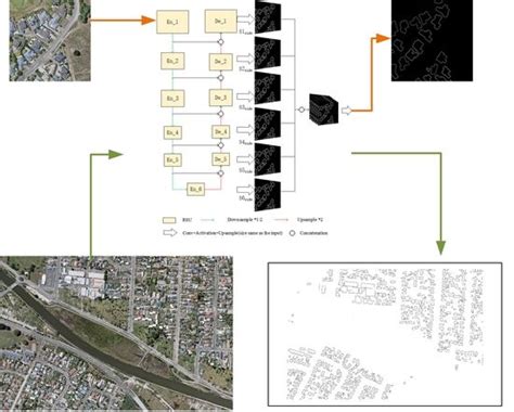 Remote Sensing Free Full Text Building Outline Extraction Directly