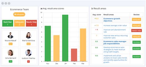 30 Ecommerce Kpis To Track Your Online Businesss Performance