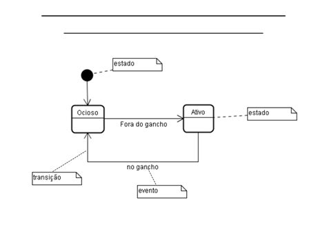 Diagrama De Estados Diagrama Validar Diagramas Fig