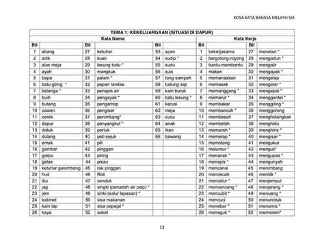 Kosa Kata Bahasa Melayu Tahun 6