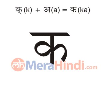 Hindi Alphabet Ka