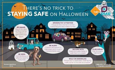 There’s No Trick To Staying Safe On Halloween Traffic Injury Research Foundation