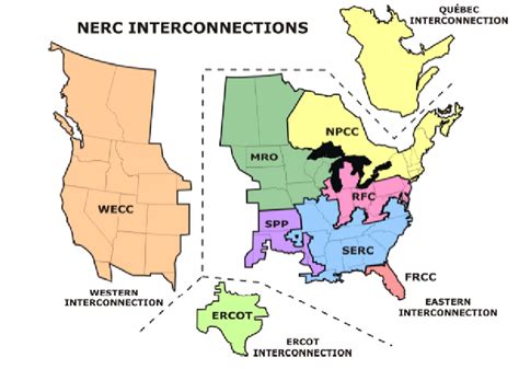 Ferc And Nerc Nerc Ni Ai Blog Documentation