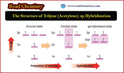 The Structure of Ethyne (Acetylene): sp Hybridization | Read Chemistry