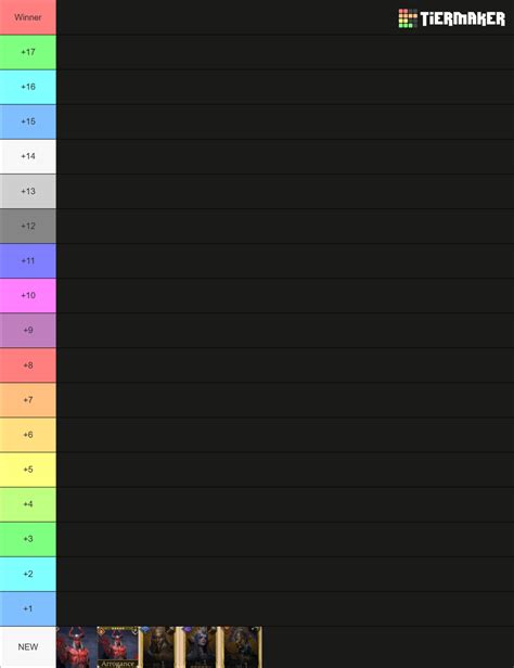 Watcher Of Realms Goats Tier List Community Rankings TierMaker