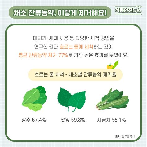 서울특별시 식생활종합지원센터