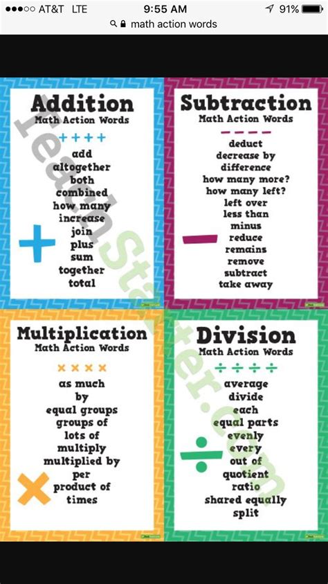 Math Operations Key Words Pdf