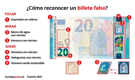 Cómo detectar si un billete de euros es falso