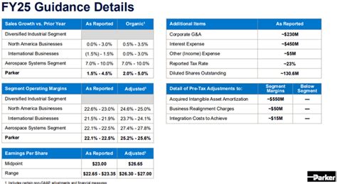 Parker Hannifin Stock Keeps Flying Still Grounded In Fundamentals