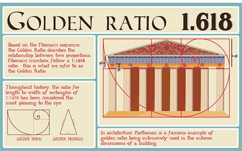 Golden Ratio Minimalist Posters On Behance