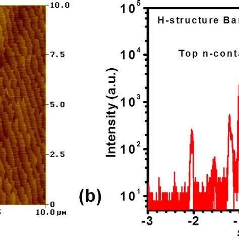 Pdf Extended Shortwavelength Infrared Nbn Photodetectors Based On