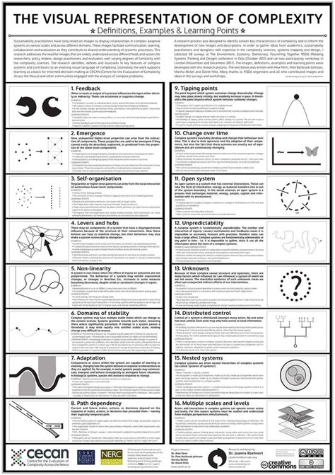 Pin By Lars Dahlin On Bits And Pieces In Systems Theory Logic