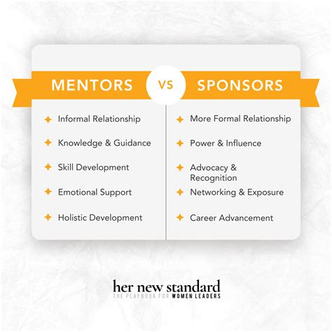 The Transformative Power Of Sponsorship And Mentorship