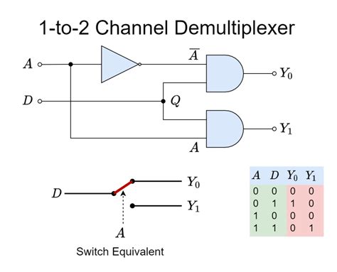 To Electronics Lab