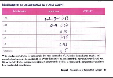 Solved Please Help With The Cfu Ml And The Graph To C