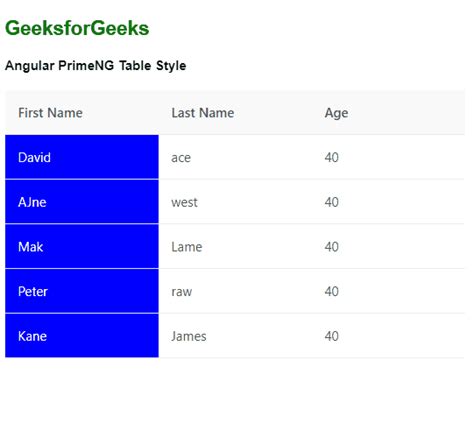 Angular Primeng Table Style Geeksforgeeks