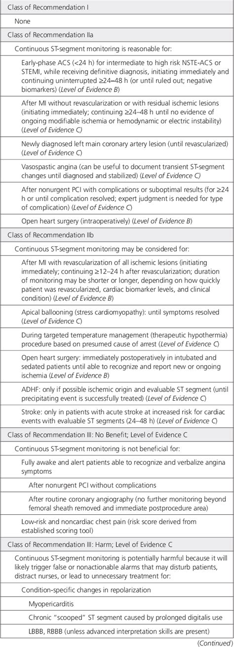 Table 3 From Update To Practice Standards For Electrocardiographic