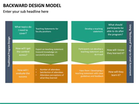 Backward Design Model PowerPoint Template | SketchBubble