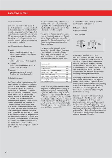 Pdf Capacitive Sensors Dokumen Tips