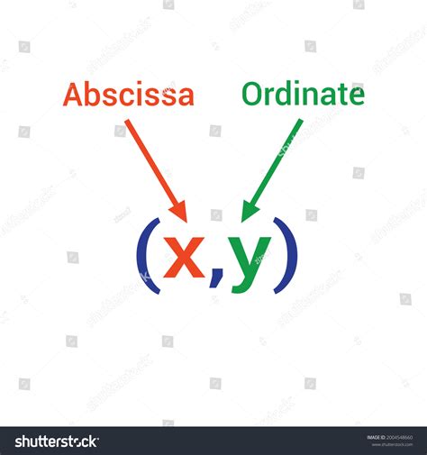 641 Imágenes De Abscisa Imágenes Fotos Y Vectores De Stock