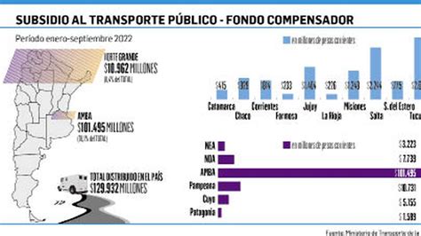 Subsidios al transporte público los números que confirman la fuerte