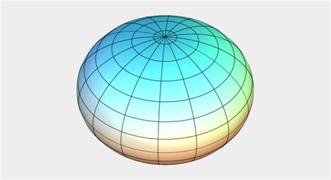 Ellipsoidspheroid Our Oblate Spheroid Planet Earth Gis Geography