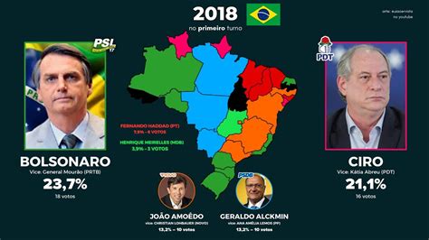 Em Quem Os Inscritos Votariam Para Presidente Do Brasil 1989 2022