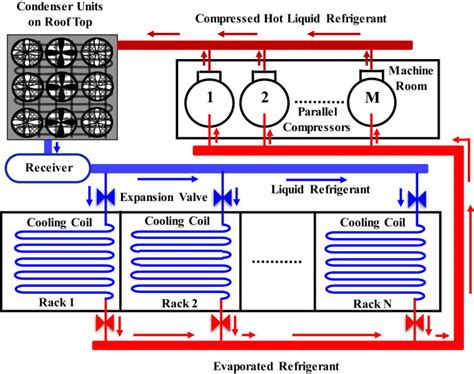 Refrigeration Rack System Piping Diagram