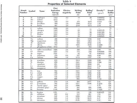 Ny Regents Chemistry Periodic Table Periodic Table Timeline