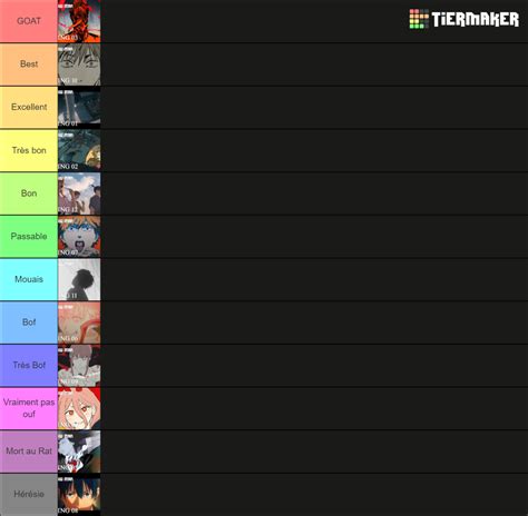 All Chainsaw Man Ending Tier List Community Rankings Tiermaker