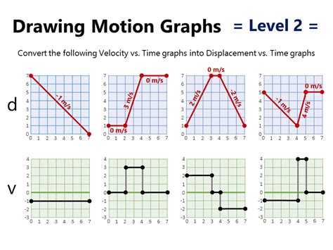 Motion Graphs Practice Worksheet