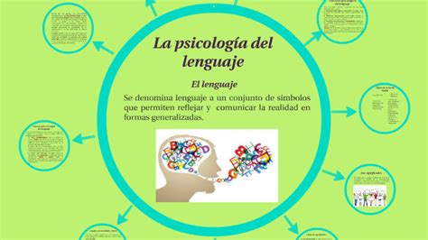 La Psicologia Del Lenguaje By Mariela F Heredia Heredia