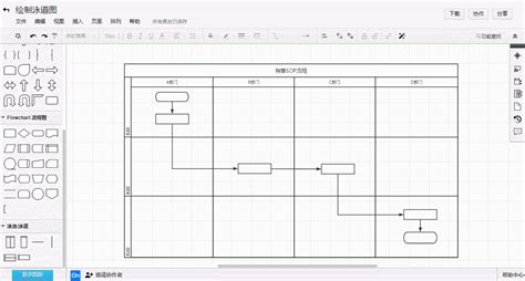 泳道图绘制技巧 手把手教你绘制跨职能流程图 知识社区 Processon思维导图流程图