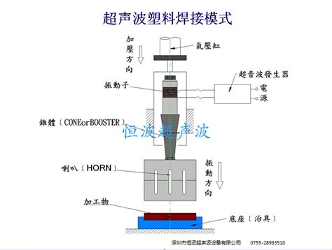 超声波换能器原理恒波超声波设备