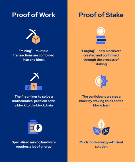 Infographic That Explains The Differences Between Proof Of Work And