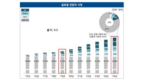 현대모비스 시설투자·연구개발 확대미래차 ‘드라이브 헤럴드경제