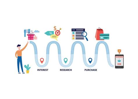 Jornada De Compra O Que é Como Identificar Publi