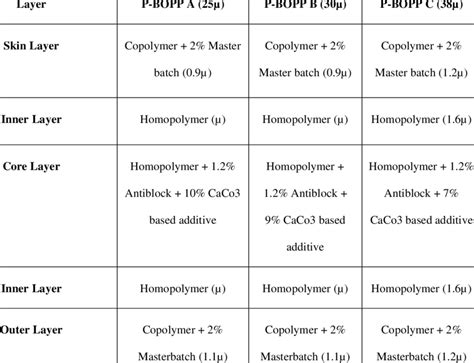 The Structure Of Multilayer Pearlescent Bopp Films Under Study