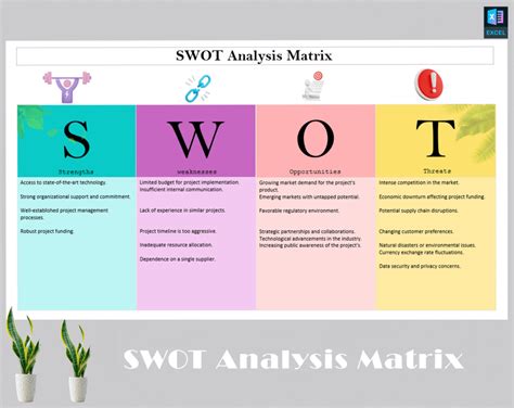 SWOT Analysis Matrix - Eloquens