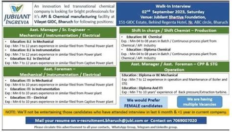 Jubilant Ingrevia Limited Walk In Interviews For Multiple Positions On