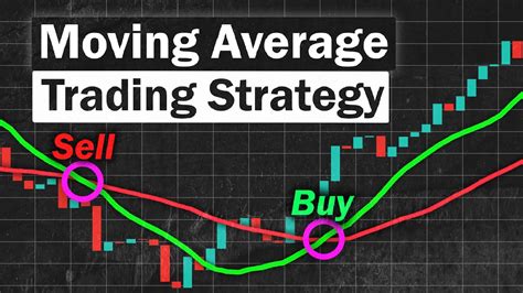 Whats The Best Forex Daytrading Strategy With Moving Averages