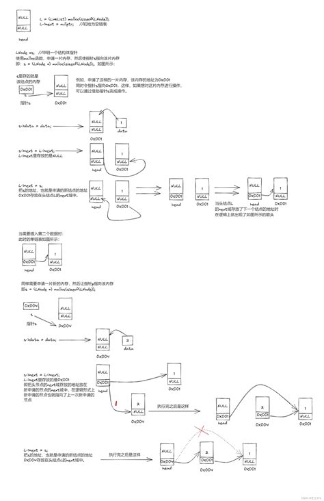 单链表基本操作的实现本关任务编写一个能创建单链表并实现其基本操作的程序。 Csdn博客